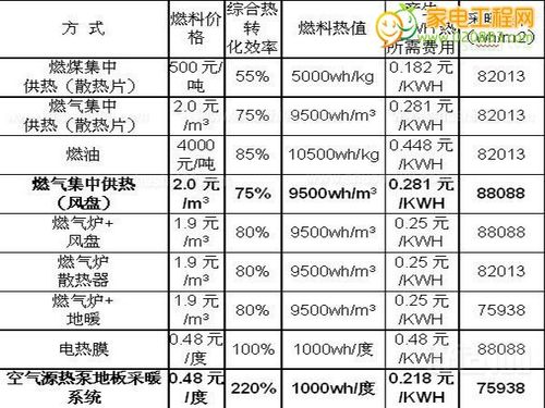 小型空气能热泵,价格与性能的完美平衡_小型空气能热泵价格