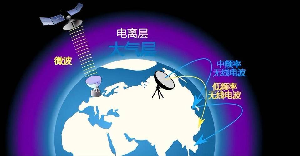 微波能电离空气,介绍微波技术的神奇之处_微波能电离空气吗